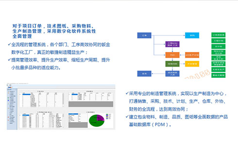 推進公司數(shù)字化轉(zhuǎn)型，為效率保駕護航